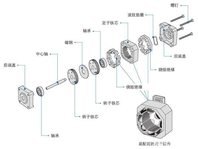 香蕉性视频电机和进步电机的不同之处