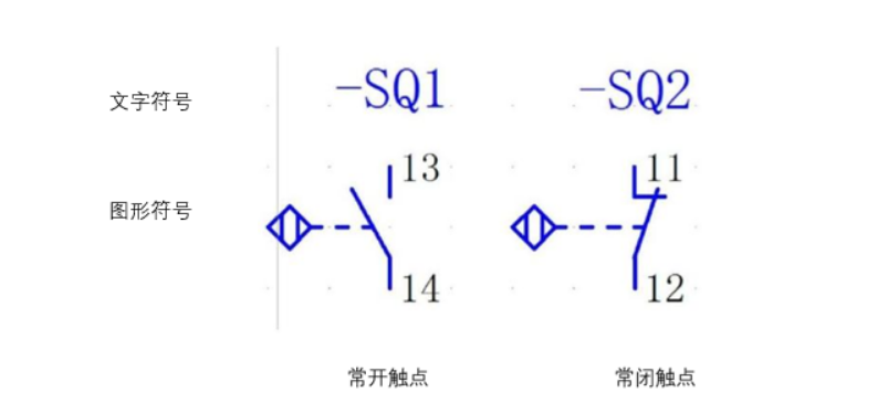 什么是接近开关日本香蕉视频在线观看?接近开关的性能特点、种类、用途