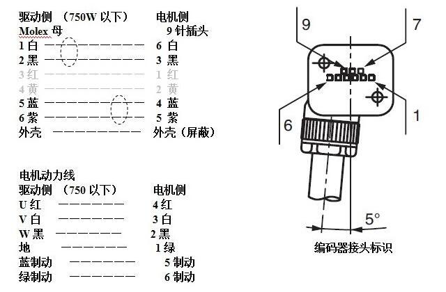 松下香蕉性视频电机怎样接线?松下香蕉性视频电机接线图示