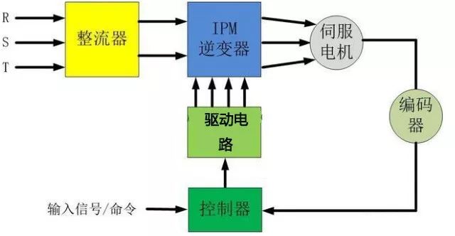 香蕉性视频电机是如何实现精准定位?如何理解它的闭环特性?