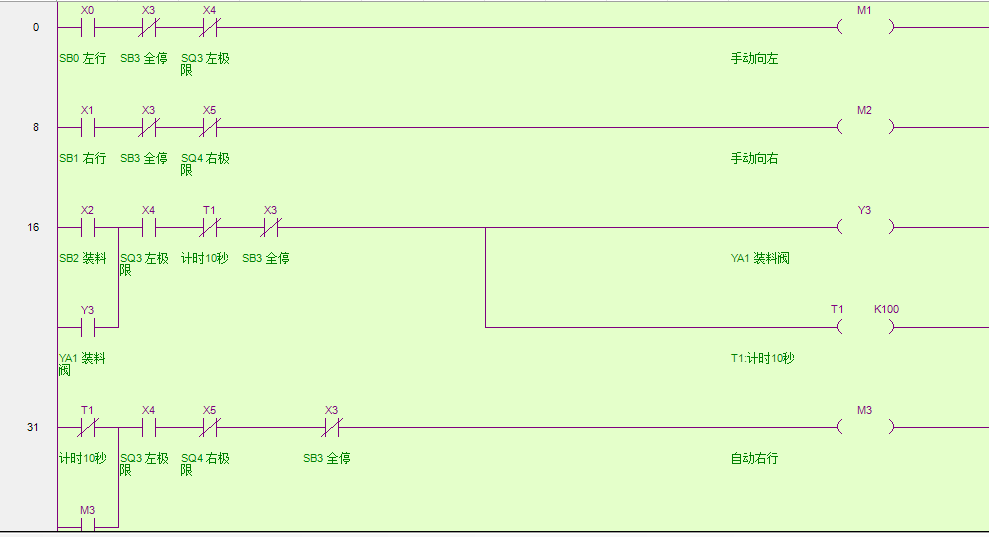 如何看懂plc梯形图?松下黄色香蕉APP在线观看编程入门梯形图实例讲解