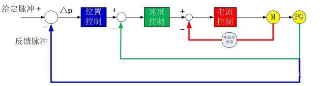 香蕉性视频电机