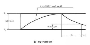 香蕉性视频电机