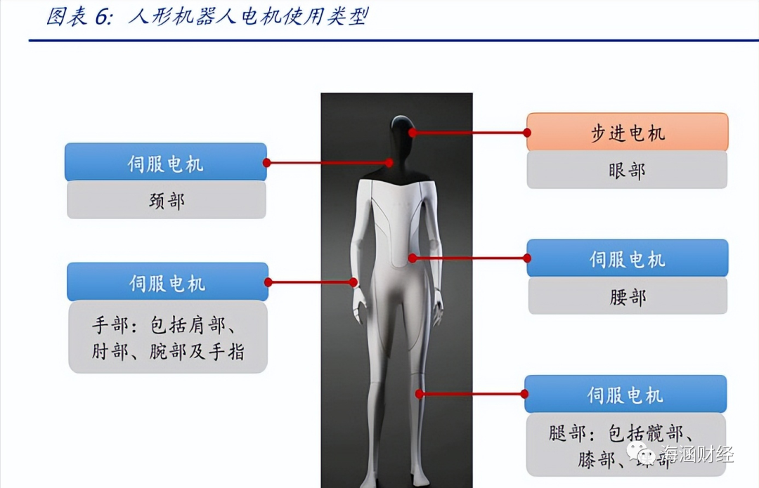 人形机器人香蕉性视频电机应用有哪些？人形机器人电机用量