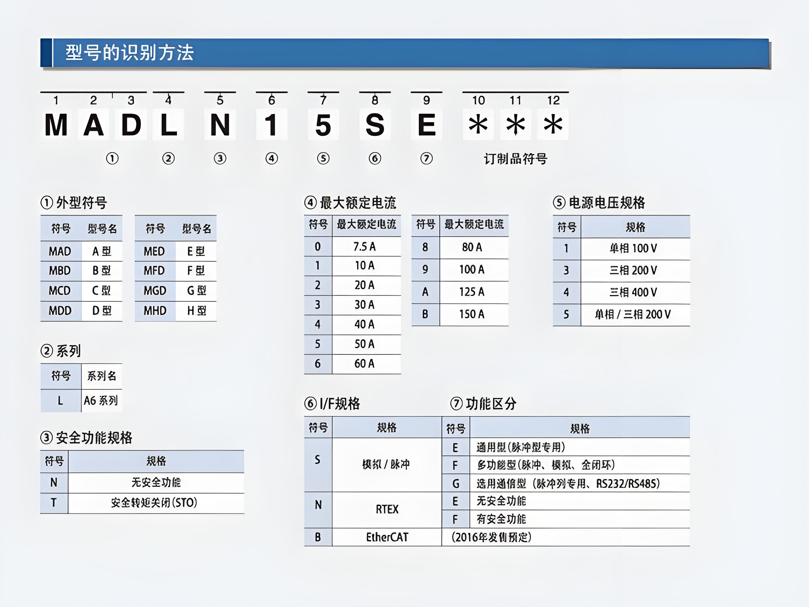 松下香蕉性视频电机型号最后一个字母含义是什么?松下香蕉性视频电机型号含义图解